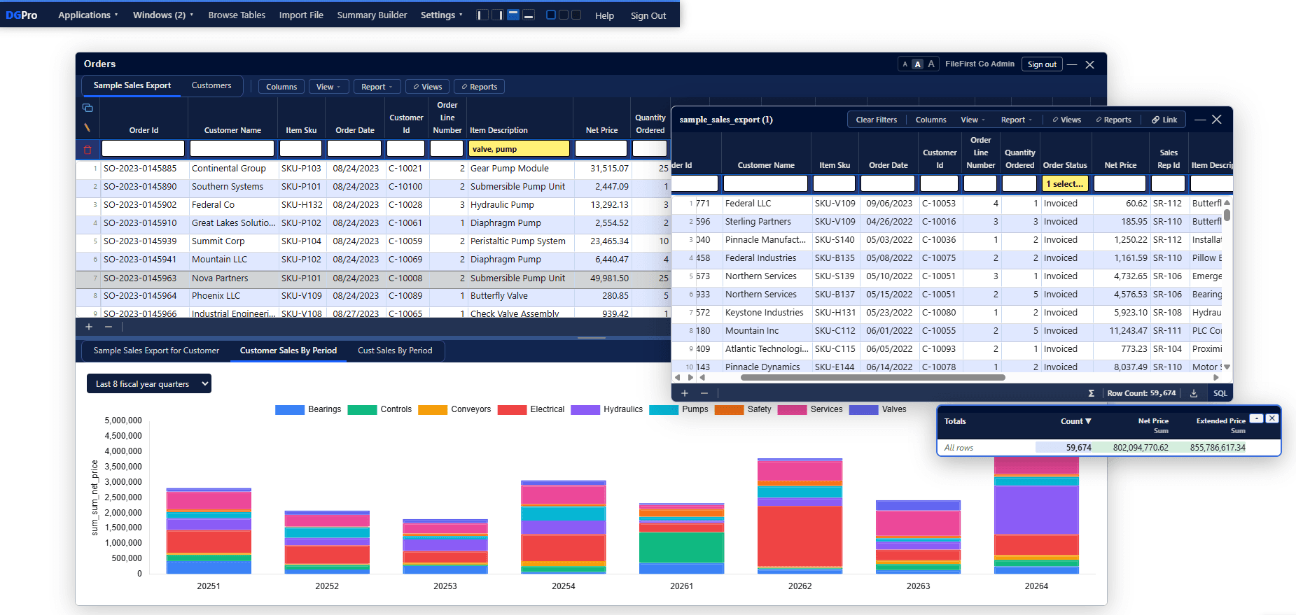 DGPro Cloud screenshot — orders grid with customer breakdown and chart
